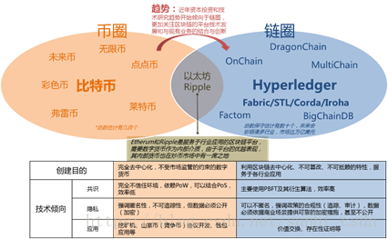 区块链的前世今生：走向高可靠企业应用