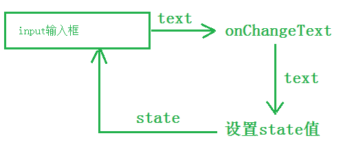 JDreact转H5—你需要做的兼容处理