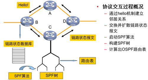 SDN浪潮之下，传统路由技术将何去何从