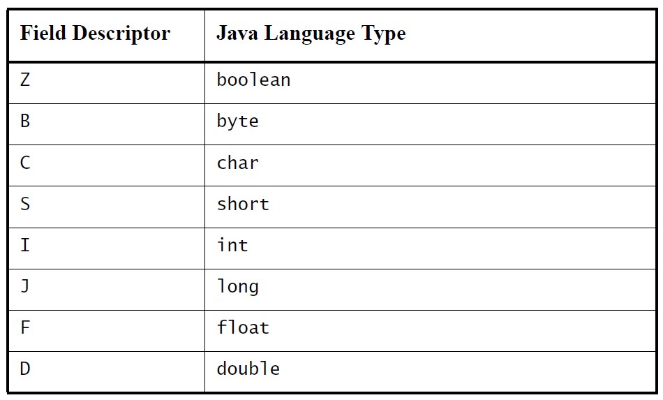 Android总结-JNI原理及静态、动态注册