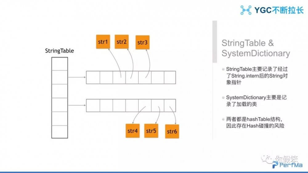 JVM 问题定位典型案例分析