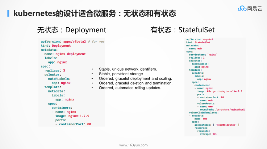 DockOne微信分享（一六五）：为什么Kubernetes天然适合微服务？