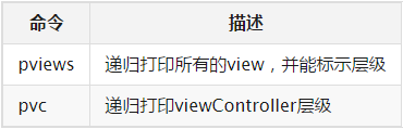 AutoLayout调试技巧集合