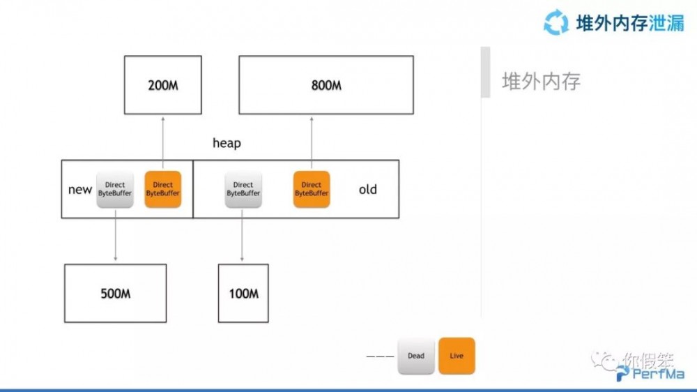 JVM 问题定位典型案例分析