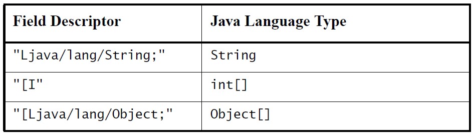 Android总结-JNI原理及静态、动态注册