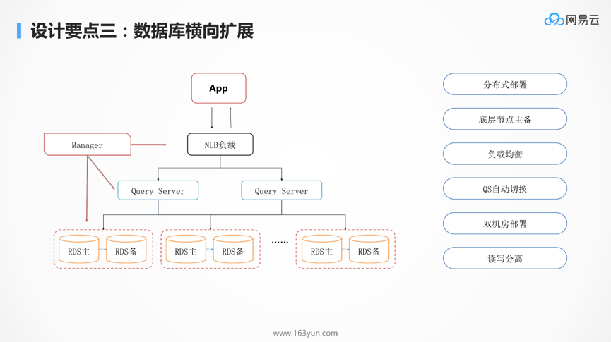 DockOne微信分享（一六五）：为什么Kubernetes天然适合微服务？