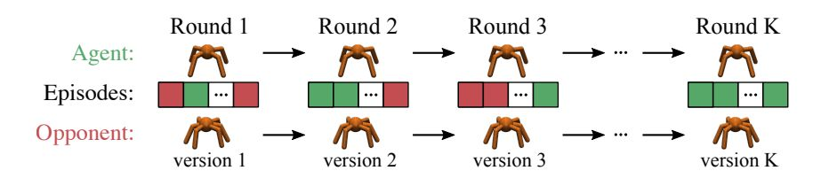 ICLR 2018最佳论文：基于梯度的元学习算法，可高效适应非平稳环境