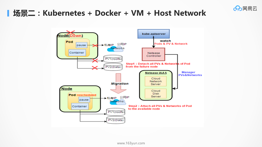 DockOne微信分享（一六五）：为什么Kubernetes天然适合微服务？