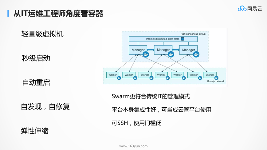 DockOne微信分享（一六五）：为什么Kubernetes天然适合微服务？