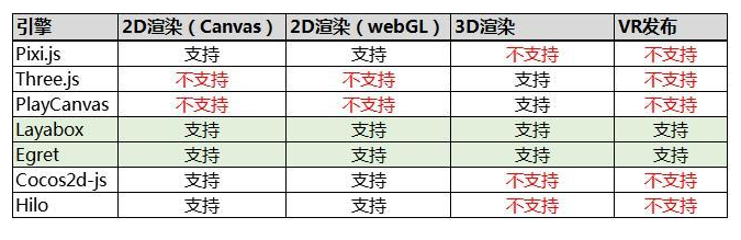 微信小游戏开发总结