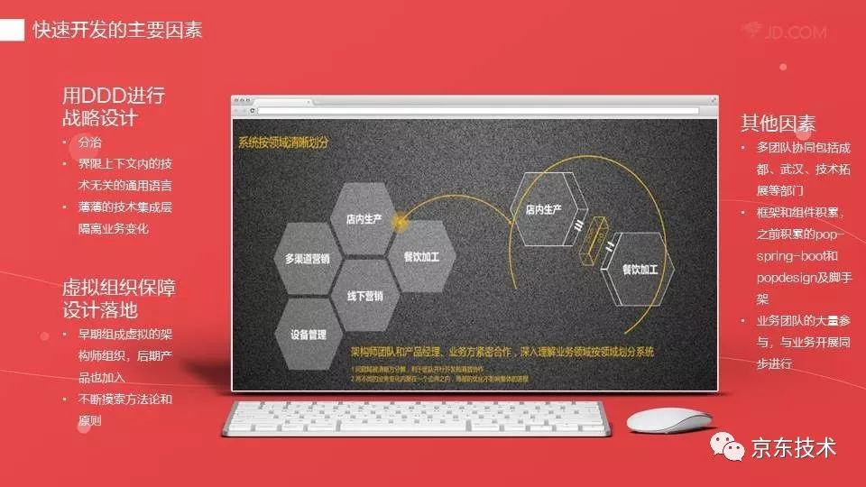 7Fresh 系统快速构建之路：DDD 领域驱动设计实践