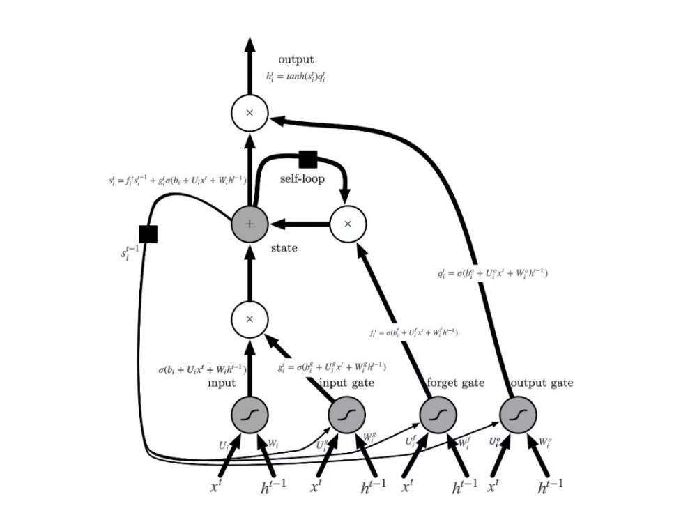 机器之心GitHub项目：从循环到卷积，探索序列建模的奥秘