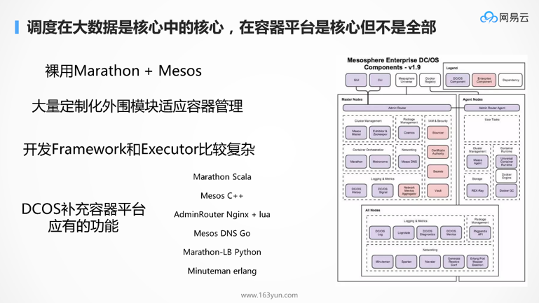 DockOne微信分享（一六五）：为什么Kubernetes天然适合微服务？