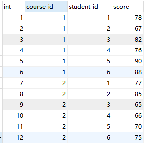 第七章 SQL的联结和组合查询