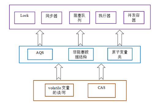 Java面试知识点总结