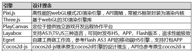 微信小游戏开发总结