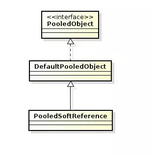 Apache Common Pool2 对象池应用浅析