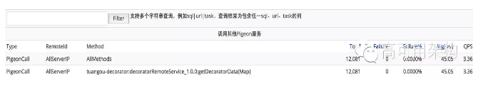 通过实时监控系统CAT打造7*24服务