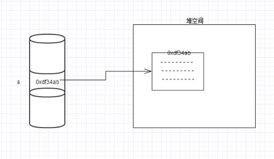 java中的引用与c中的指针