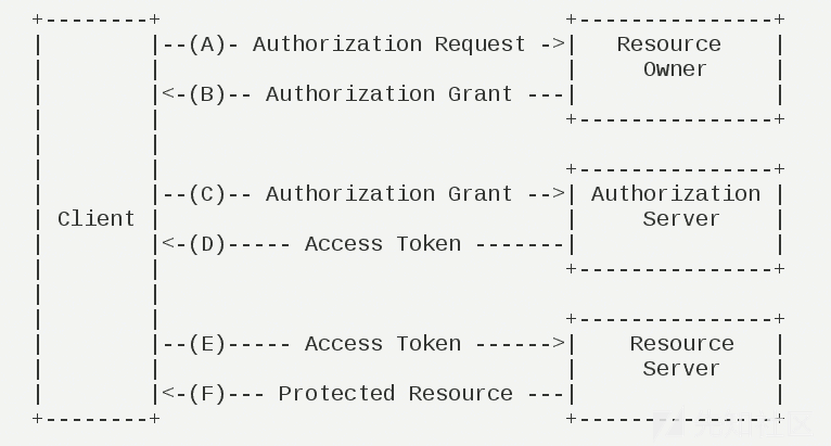 RCE with spring-security-oauth2 分析-【CVE-2018-1260】