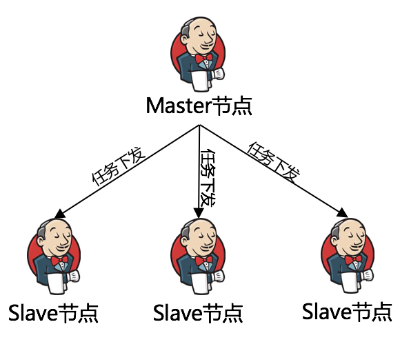 基于 IBM Cloud Private 的 DevOps 实践