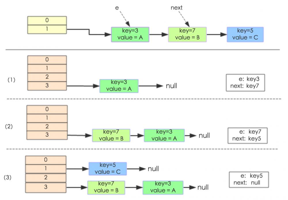 Java 集合系列4、家喻户晓之HashMap（上）