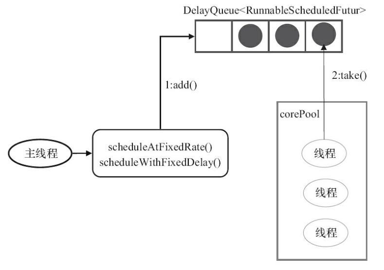 Java多线程学习（八）线程池与Executor 框架