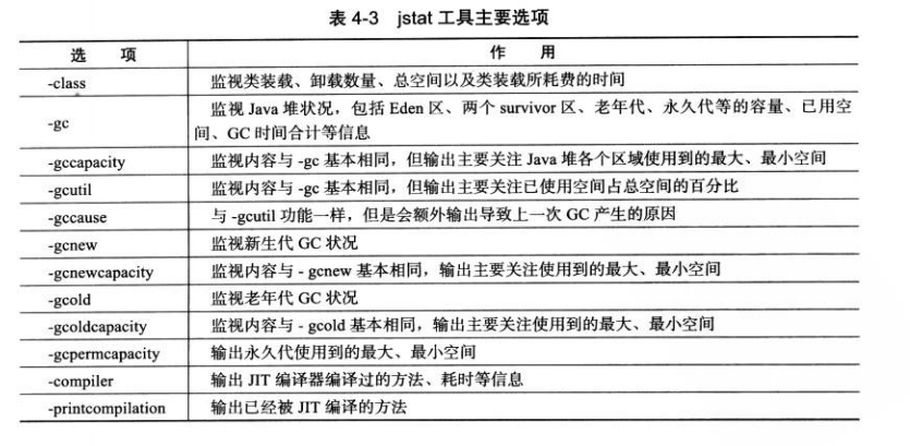 深入理解虚拟机之虚拟机性能监控和故障处理工具