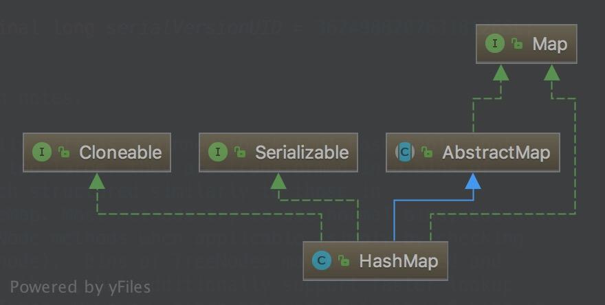 Java 集合系列4、家喻户晓之HashMap（上）