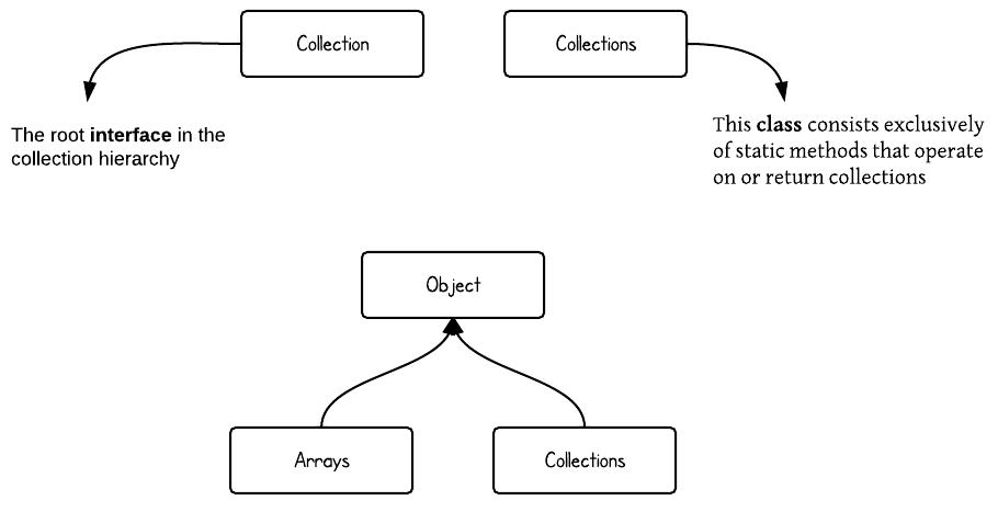 Java基础19：Java集合框架梳理