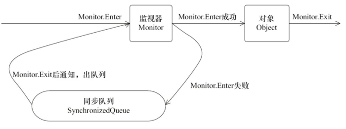 彻底理解synchronized