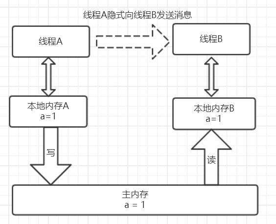 彻底理解synchronized