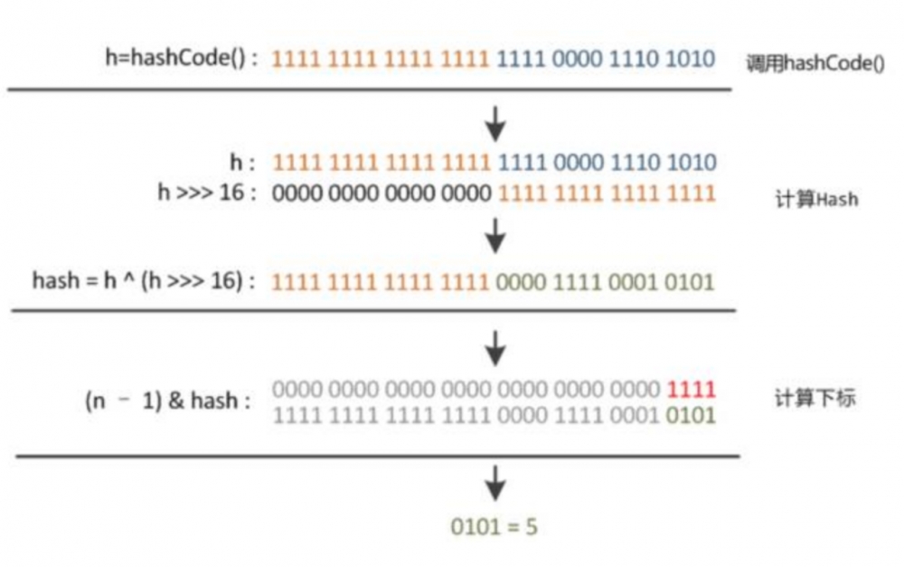 Java 集合系列4、家喻户晓之HashMap（上）