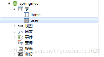 【从零开始 图文详解】IDEA整合SSM框架：Spring+SpringMVC+Mybatis