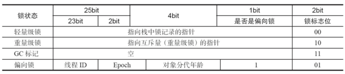 彻底理解synchronized