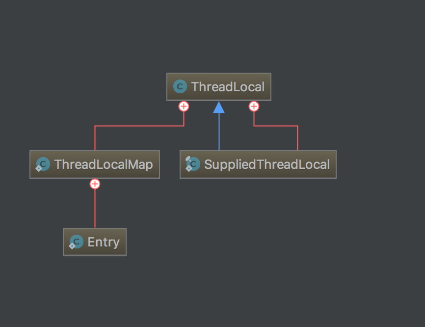 ThreadLocal源码解析