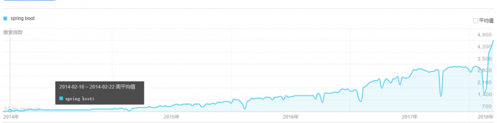 一文读懂 Spring Boot、微服务架构和大数据治理三者之间的故事