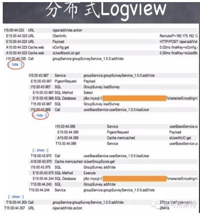 通过实时监控系统CAT打造7*24服务