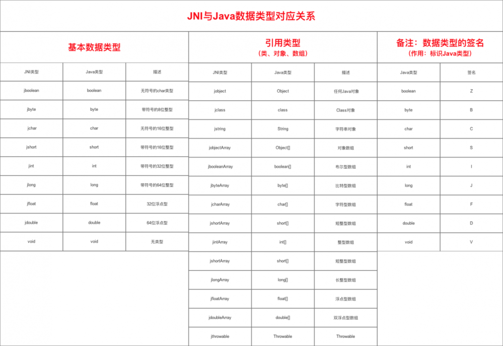 JNI开发笔记（1）