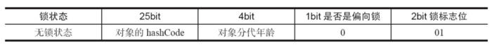 彻底理解synchronized