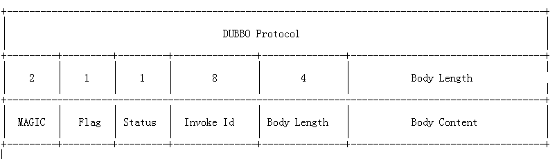 【千米网】从跨语言调用到dubbo2.js