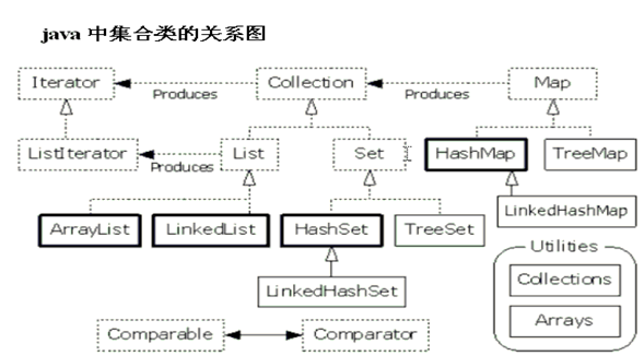 Java基础知识总结