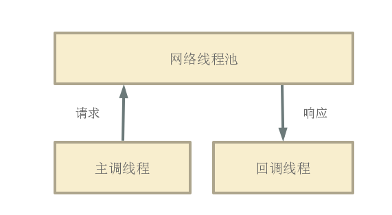 TARS 为 Spring Cloud 提供高性能的 RPC 能力