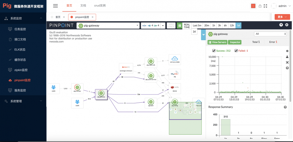 PIG 1.0.0 发布，完善的 Spring Cloud 开发脚手框架