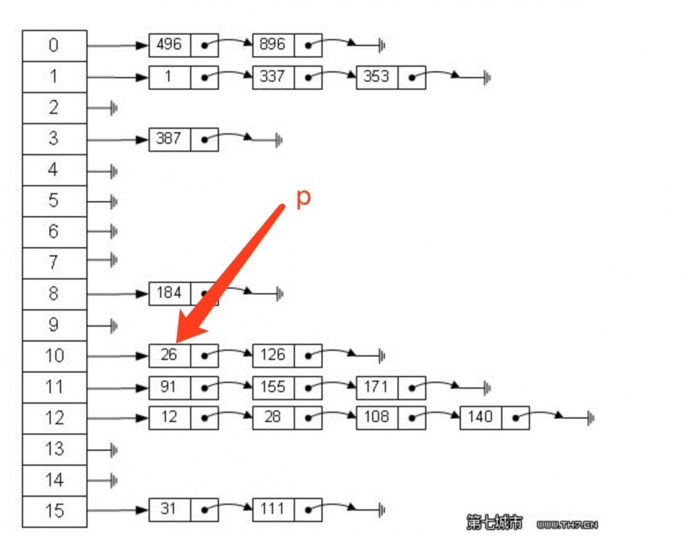 Java 集合系列4、家喻户晓之HashMap（上）