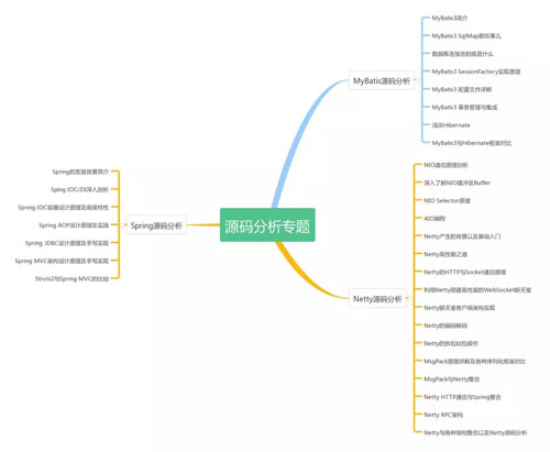 Java程序员月薪达到三万，需要技术水平达到什么程度？