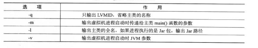 深入理解虚拟机之虚拟机性能监控和故障处理工具