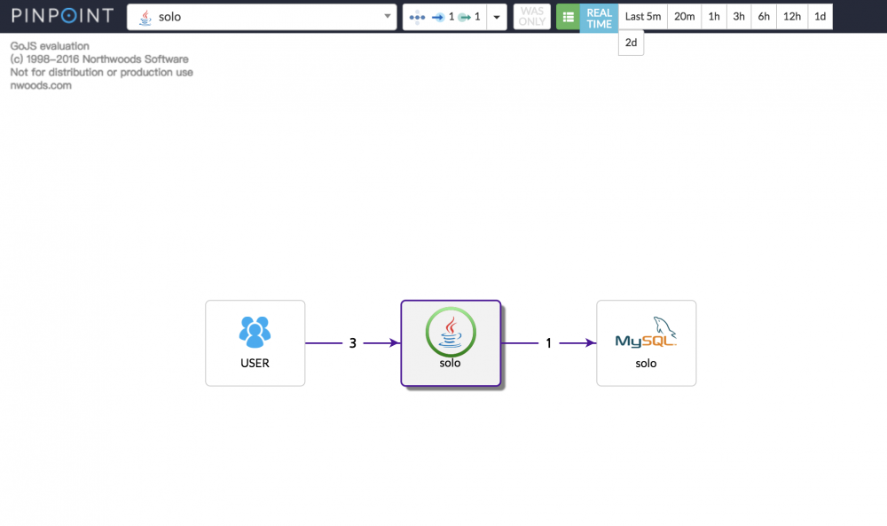 Pinpoint-java性能分析最佳实践_开源PaaS Rainbond