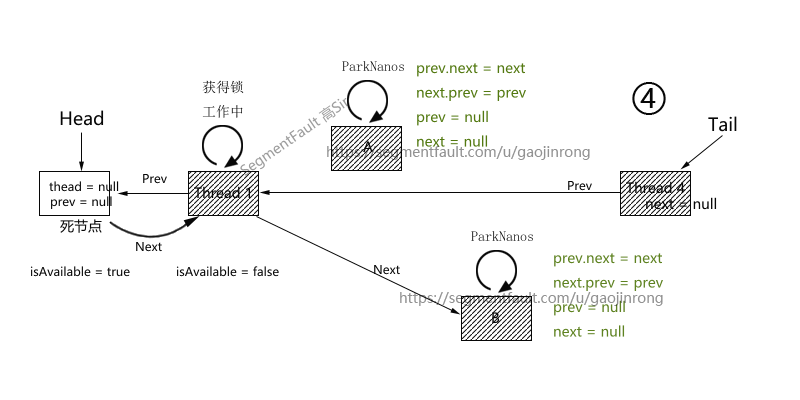 JDK8源码分析——并发库核心AbstractQueuedSynchronizer的实现思路