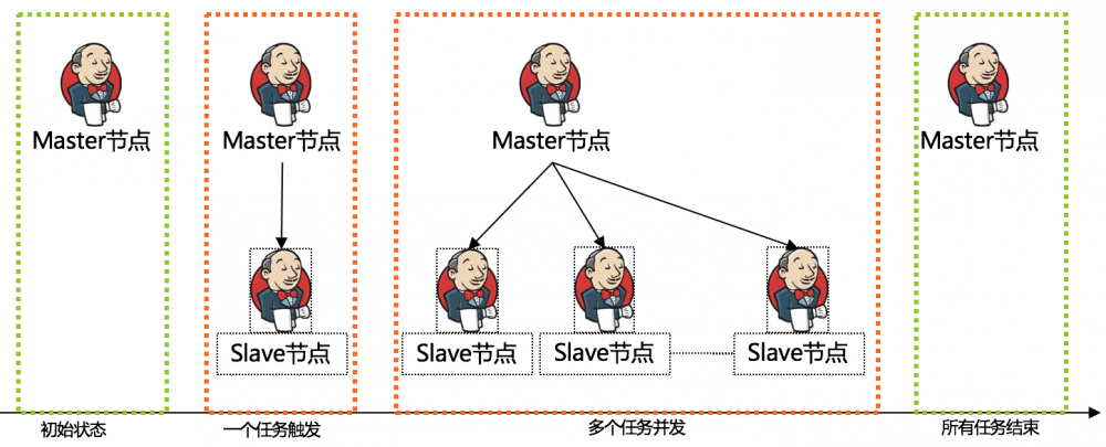 基于 IBM Cloud Private 的 DevOps 实践